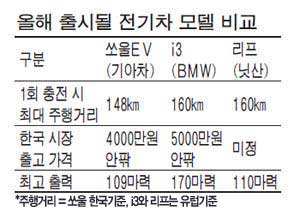 기사의 0번째 이미지