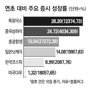 기사의 0번째 이미지
