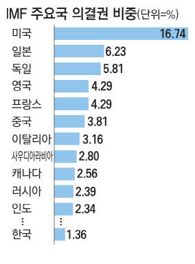 기사의 1번째 이미지