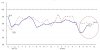 전달 건설기업 경기실사지수 77.4…전월比 0.6p↑