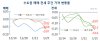 서울 재건축, 2016년 12월 이후 주간 최대 낙폭 기록