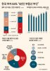 그래픽 뉴스 | 한국 부자 84% "5년간 부동산 부진"