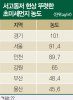 [부동산 Talk] 부산·강릉이 뜬다? 