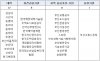 혁신도시 공공기관 지역인재 채용설명회 개최