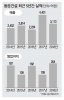 워크아웃 자력졸업 동문건설 