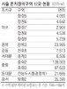 합정 등 12곳 역세권청년주택…3000가구 공급 목표