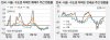 [아파트 시황] 서울 집값 하락세…재건축은 0.11%↑