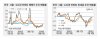 [아파트 시황] 서울 아파트값 30주 만에 상승 전환