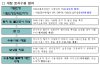 앞으로 무분별·기습적 토지수용 행태 사라질까