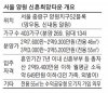 서울서 신혼희망타운 첫 분양, 주변시세의 70%…관심 집중