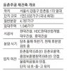 "1조 수익 포기하라니…" 재건축 둔촌주공의 