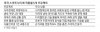 자율주행 로봇이 음식 배달…