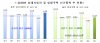 7월 신규 임대사업자 6290명 등록…전월대비 35.8%↑