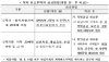 국토부 "임신진단서 위조 등 부정청약 70건 수사의뢰"