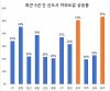 일자리 풍부한 판교·광교·고덕 집값 상승률 보니…