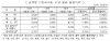 7월 서울 신규분양가 3.3㎡ 당 2662만원…전월대비 0.41%↓