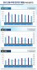 상반기 건축 인허가 면적 14.9%↓…착공·준공도 줄어