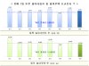 8월 신규 등록 임대사업자 9% 줄어…서울도 15.1% 감소