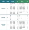 [부동산 알쏭달쏭] 가을 분양잔치서 내집 마련 성공하려면