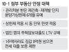 분양가상한제 적용 내년 4월로…정부 부동산대책 발표