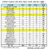 [국감현장] "아파트 소비자상담 건수, 대우·현대·반도건설 順"