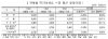 9월 전국 민간아파트 3.3㎡당 평균 분양가 1167만원