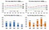 상한제 앞두고 서울 아파트 매매·전세 16주 연속 상승