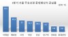 서울 이태원 중대형상가, 4곳 중 1곳은 