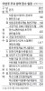 전국 13곳 6419가구 청약…규제 적은 지역 분양 쏟아져