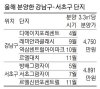 입지 땅값도 안따지고…강남분양가 무조건 4750만원