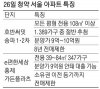 북위례 호반써밋 절반이 추첨…12·16 이후 첫 서울 분양