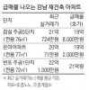 1억씩 떨어진 재건축 급매…대부분 다주택자 매도 물량