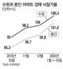 수원·용인 경매시장도 들썩…낙찰가율 120%로 강남 육박