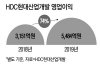 HDC현대산업개발, 2019년 영업이익률 13% 업계최고 수준