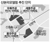 재건축 힘든 1기 신도시 산본에 부는 