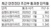 비강남권 재건축 안전진단 