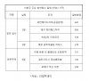 과천지정타 첫 분양…분양열기 코로나 공포 넘어서나