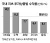 LH가 내놓은 리츠…분양때 투자해 연 5% 수익 목표