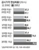 "코로나로 올 집값 하락해도 내년 현실화율 계속 올릴것"