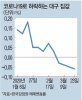 코로나19發 쇼크에도…대구 부동산 청약 열기는 후끈