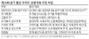 24회 살기좋은아파트 모집…주거혁신 선도주택 부문 신설