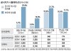 코로나에 보유세까지 올랐다…명동·가로수길 