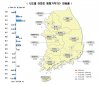 서울 아파트값 4주째 하락…총선 후 절세매물 늘어