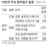 이번주 황금연휴에도 청약 