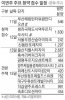 전국 1만160가구 분양…우장산숲·신동탄자이 12일 청약