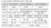 LH, 청년·신혼부부 매입임대 6천850가구 입주자 모집