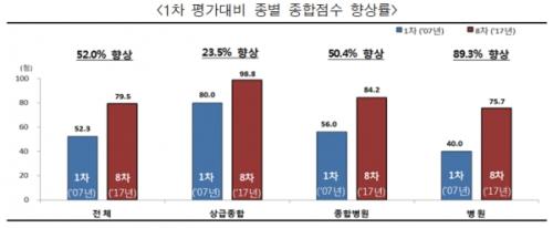 출처:헬스코리아뉴스