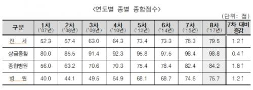 출처:헬스코리아뉴스