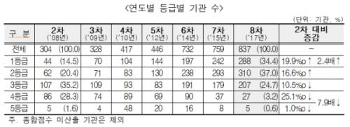 출처:헬스코리아뉴스