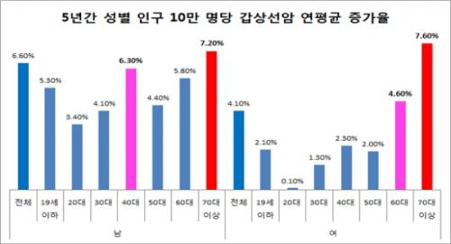 출처:헬스코리아뉴스